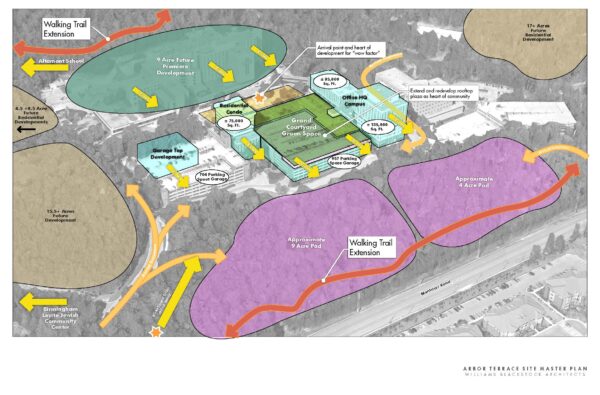 Arbor Terrace Project Plan Former Trinity Hospital Campus